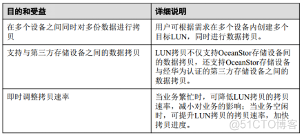 28、【华为HCIE-Storage】--Hyper LUN-Copy_HCIE