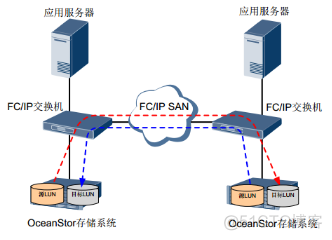 28、【华为HCIE-Storage】--Hyper LUN-Copy_HCIE_04