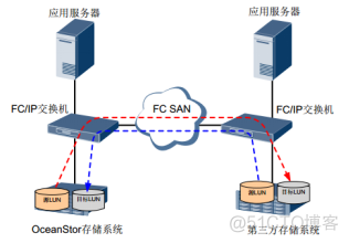 28、【华为HCIE-Storage】--Hyper LUN-Copy_hostman_05