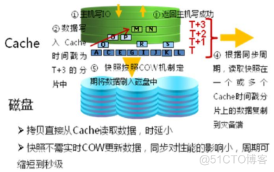 29、【华为HCIE-Storage】--Hyper Replication_HCIE_14