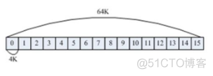 29、【华为HCIE-Storage】--Hyper Replication_hostman_16