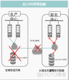 29、【华为HCIE-Storage】--Hyper Replication_hostman_17