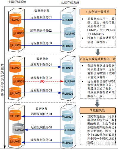 29、【华为HCIE-Storage】--Hyper Replication_HCIE_23