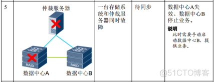 30、【华为HCIE-Storage】--Hyper Metro（双活【块业务】）_Storage_16