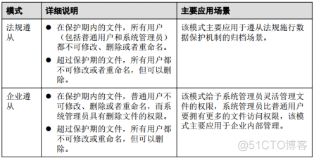 32、【华为HCIE-Storage】--WORM（Write Once Read many）_HCIE