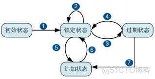 32、【华为HCIE-Storage】--WORM（Write Once Read many）_hostman_04