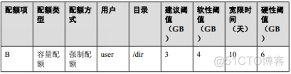 33、【华为HCIE-Storage】--文件系统配额（quota tree）_Storage_02