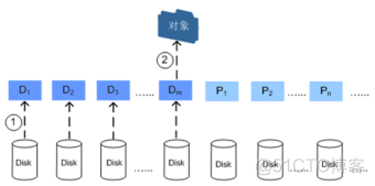 38、【华为HCIE-Storage】--InfoProtector技术_hostman_08