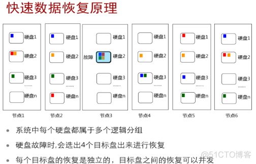 38、【华为HCIE-Storage】--InfoProtector技术_HICE_13