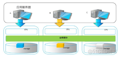 40、【华为HCIE-Storage】--GlobalCache_hostman