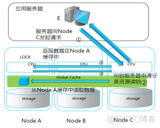 40、【华为HCIE-Storage】--GlobalCache_HCIE_02