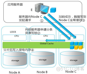 40、【华为HCIE-Storage】--GlobalCache_hostman_03