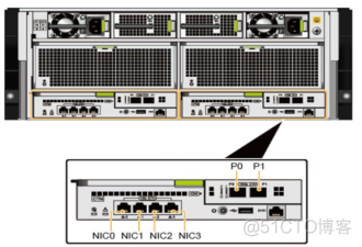 41、【华为HCIE-Storage】--Oceanstor9000 组网规划_hostman_07