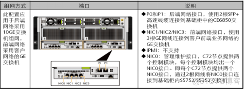 41、【华为HCIE-Storage】--Oceanstor9000 组网规划_HICE_08