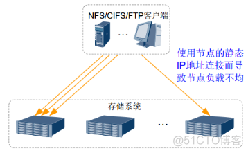 44、【华为HCIE-Storage】--InfoEqualizer_Storage_03