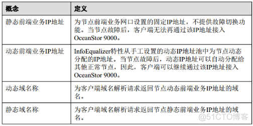 44、【华为HCIE-Storage】--InfoEqualizer_Storage_09