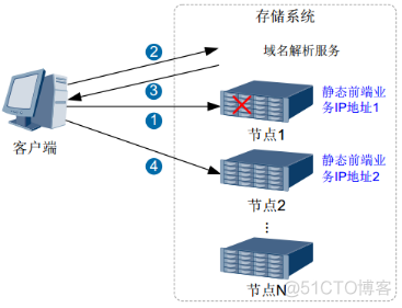 44、【华为HCIE-Storage】--InfoEqualizer_hostman_11