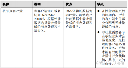 44、【华为HCIE-Storage】--InfoEqualizer_HCIE_16