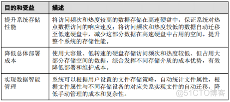 45、【华为HCIE-Storage】--InfoTier_HCIE