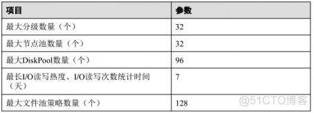 45、【华为HCIE-Storage】--InfoTier_Storage_02