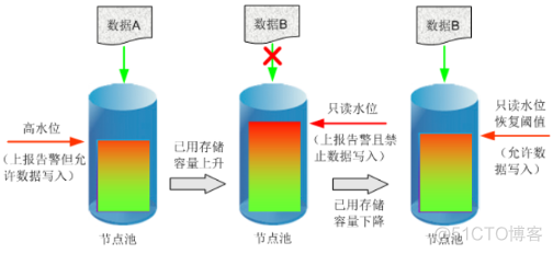 45、【华为HCIE-Storage】--InfoTier_HCIE_05