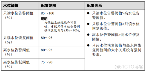 45、【华为HCIE-Storage】--InfoTier_Storage_06