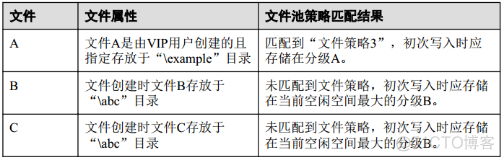 45、【华为HCIE-Storage】--InfoTier_HCIE_08