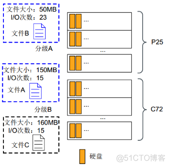 45、【华为HCIE-Storage】--InfoTier_hostman_11