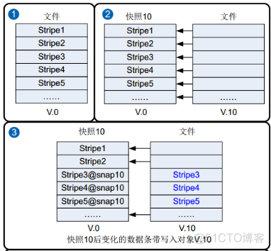 46、【华为HCIE-Storage】--InfoStamper_hostman_04