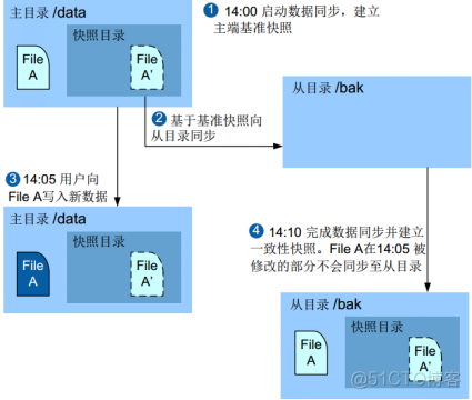 47、【华为HCIE-Storage】--InfoReplicator_hostman_03