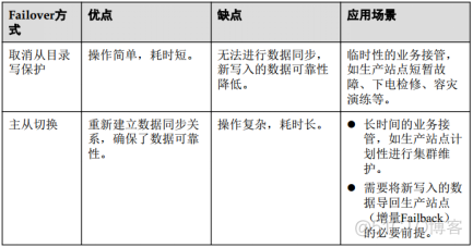 47、【华为HCIE-Storage】--InfoReplicator_Storage_06