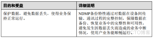 49、【华为HCIE-Storage】--NDMP备份_Storage