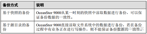 49、【华为HCIE-Storage】--NDMP备份_HCIE_04