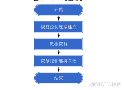 49、【华为HCIE-Storage】--NDMP备份_hostman_11