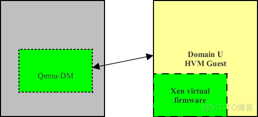 Xen虚拟化详解（一）_虚拟化_12