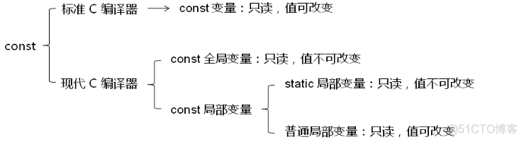 C之 const 和 volatile（九）_volatile_05