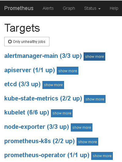 使用Prometheus Operator 监控Kubernetes_ 监控_03