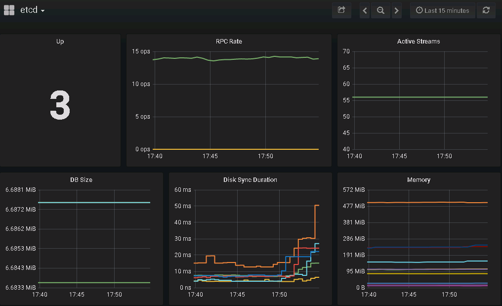 使用Prometheus Operator 监控Kubernetes_Kubernetes_07