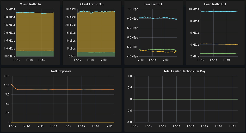 使用Prometheus Operator 监控Kubernetes_Prometheus_08