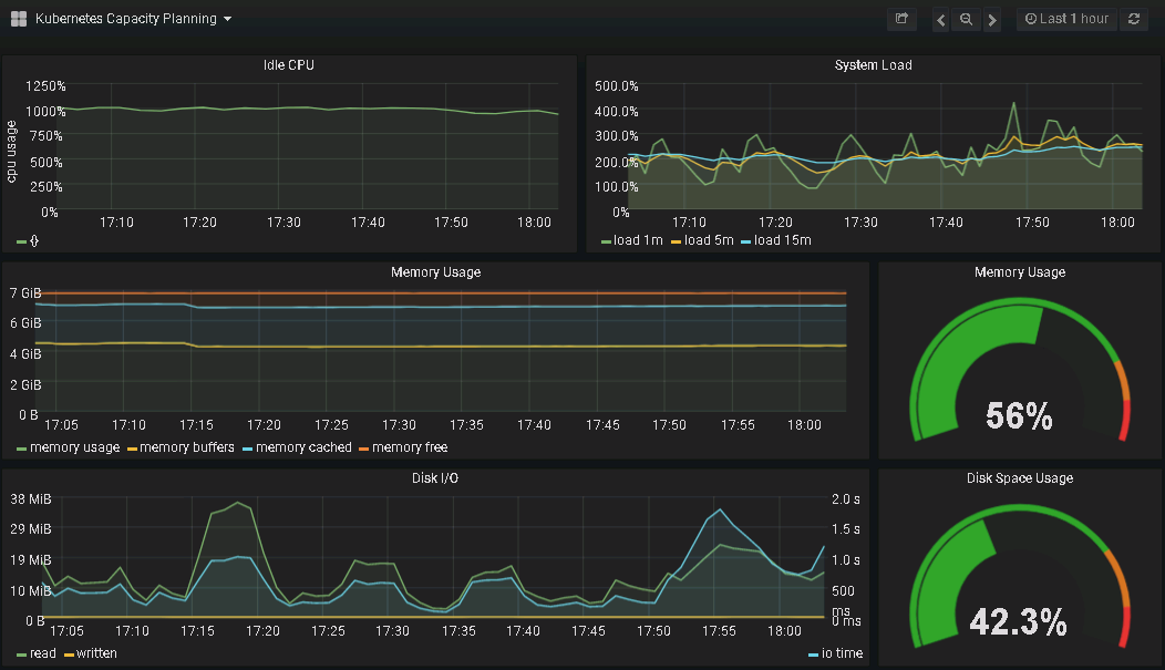 使用Prometheus Operator 监控Kubernetes_Prometheus_09