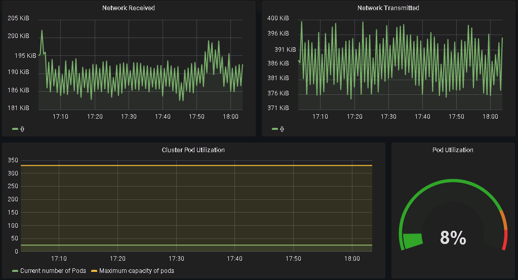 使用Prometheus Operator 监控Kubernetes_ 监控_10