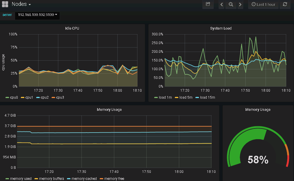 使用Prometheus Operator 监控Kubernetes_ 监控_11