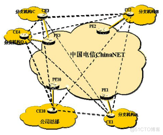 中国运营商网络分析_isp_14