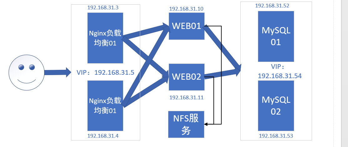 wordpress上传文件大小限制_大小限制