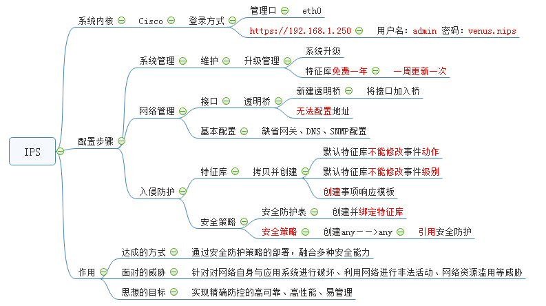 启明星辰IPS_启明星辰