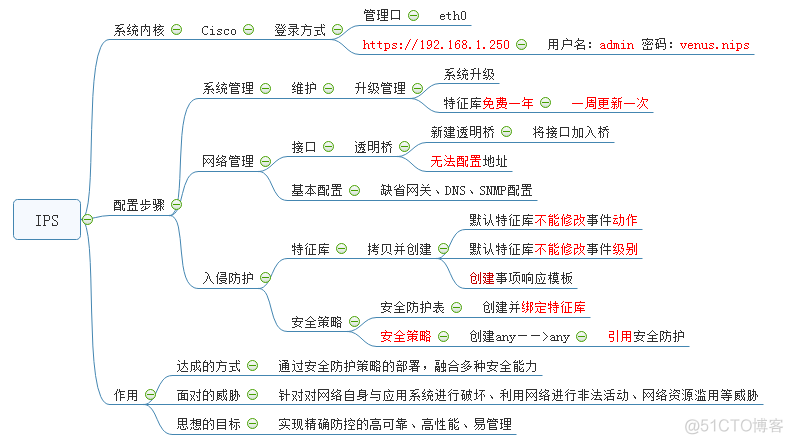 启明星辰IPS_启明星辰