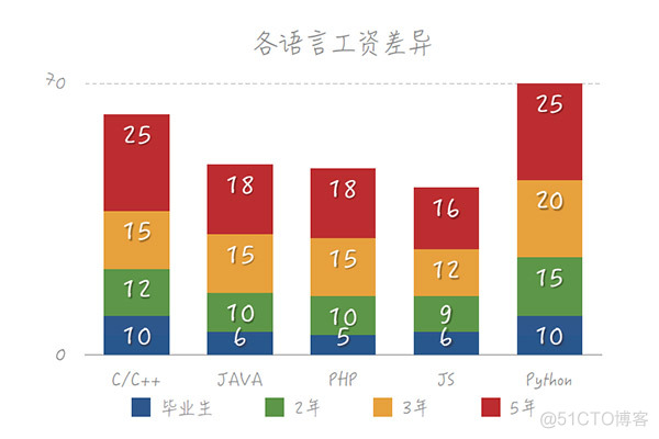 python语言有什么优势？_python