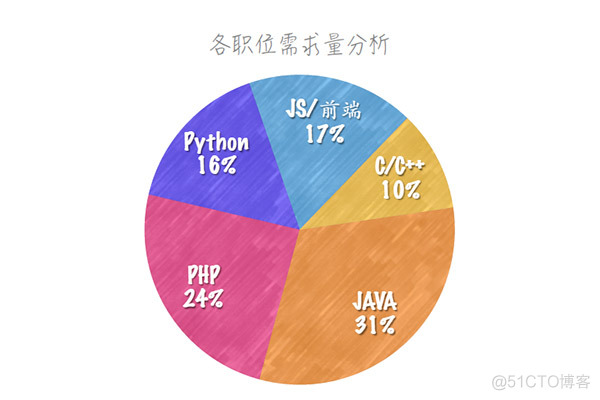 python语言有什么优势？_python_02