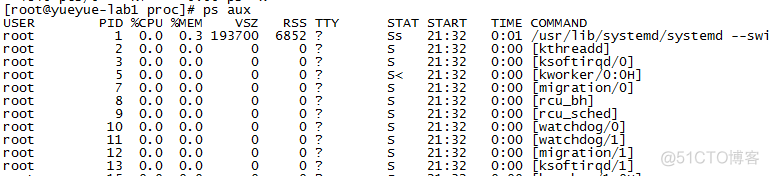 Linux 进程管理命令之ps_Linux_06