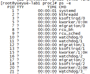 Linux 进程管理命令之ps_管理命令 _08